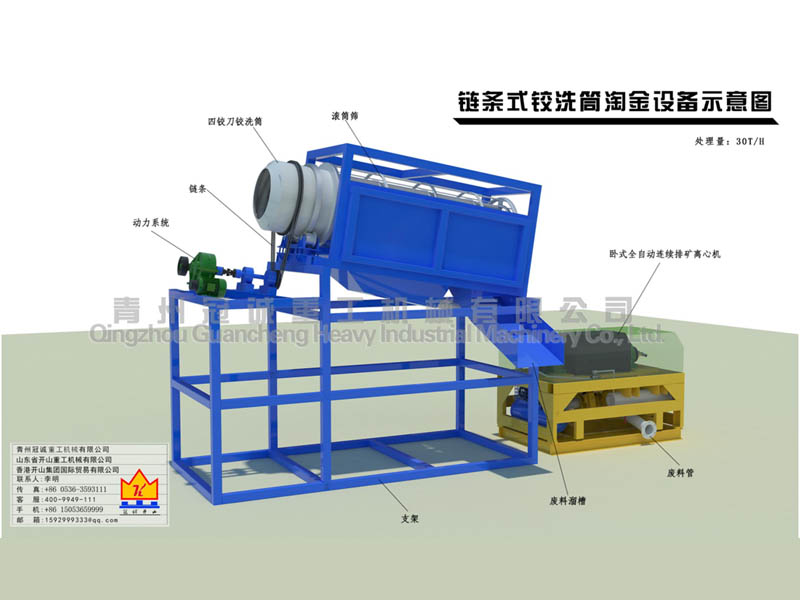 滾筒篩沙金設(shè)備