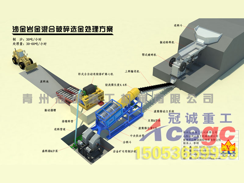 沙金設(shè)備廠