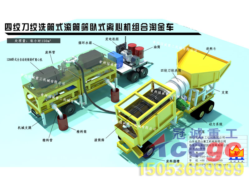 移動式四絞刀沙金車+臥式離心機+滾筒篩