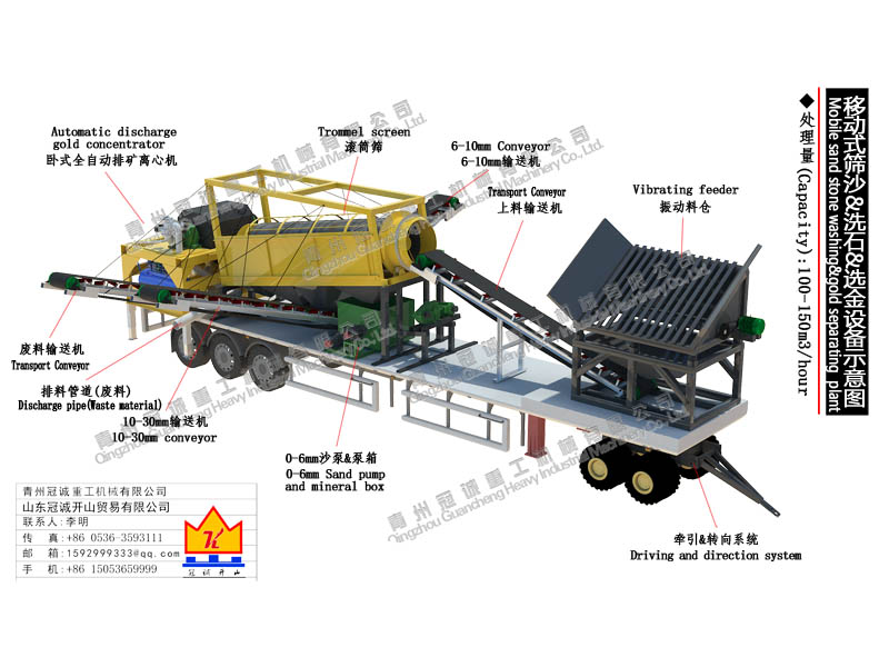 移動(dòng)式篩沙水洗沙金設(shè)備