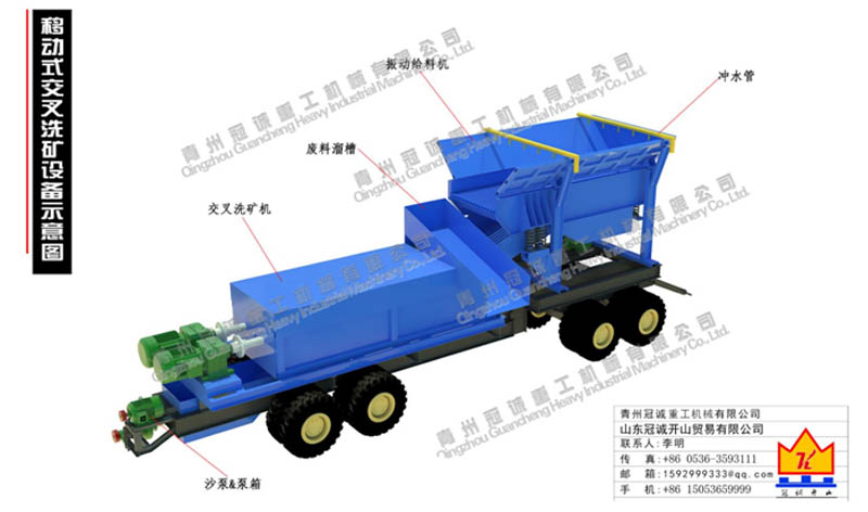 移動(dòng)式絞洗筒沙金機(jī)械