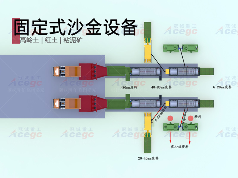 粘泥礦沙金設(shè)備